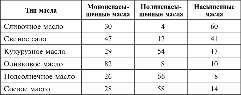 Источник информации Р Израэл 1996 Макаронные изделия Макаронные изделия - фото 34