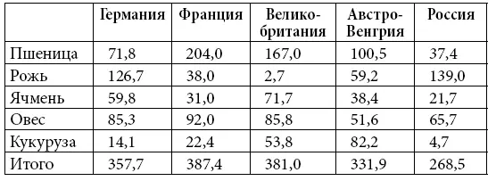 Мы видим таблицу только по зерновым Без мяса фруктов овощей Из нее - фото 6