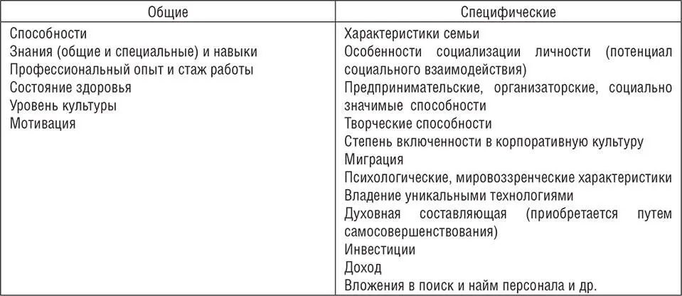 Втретьих образование не только способствует обеспечению функционирования - фото 3