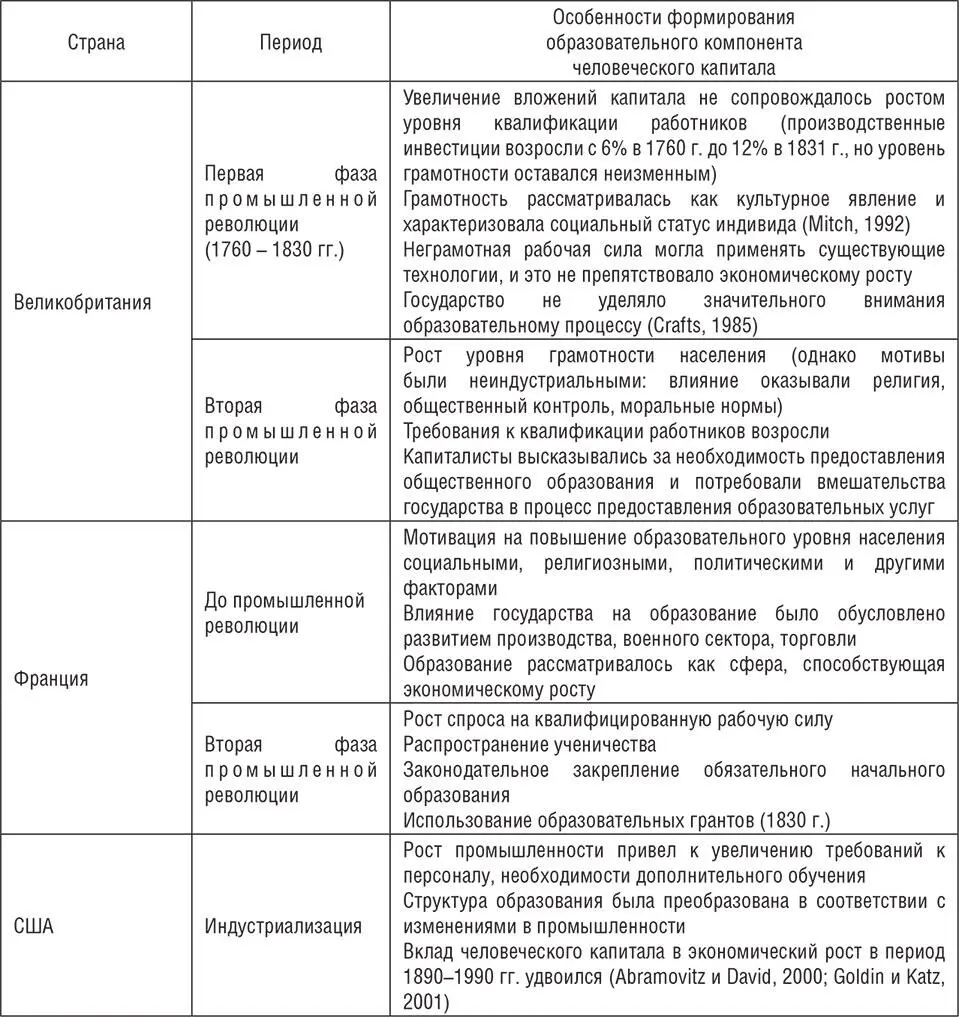 На втором этапе промышленной революции уровень квалификации работников возрос - фото 6