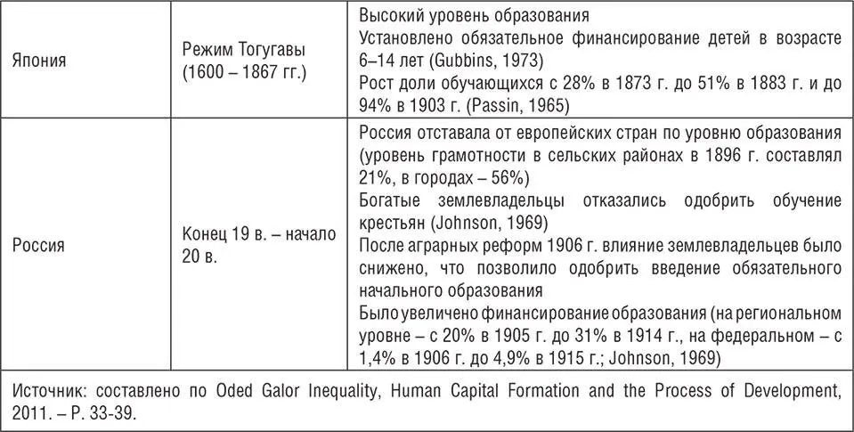 На втором этапе промышленной революции уровень квалификации работников возрос - фото 7