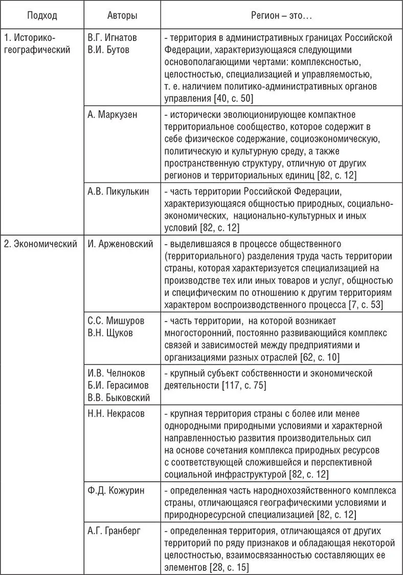 Как объект государственного управления регион представляет собой сложную - фото 2