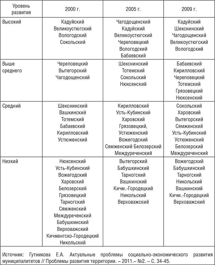 Неблагоприятной тенденцией развития региона является разрушение эволюционно - фото 3