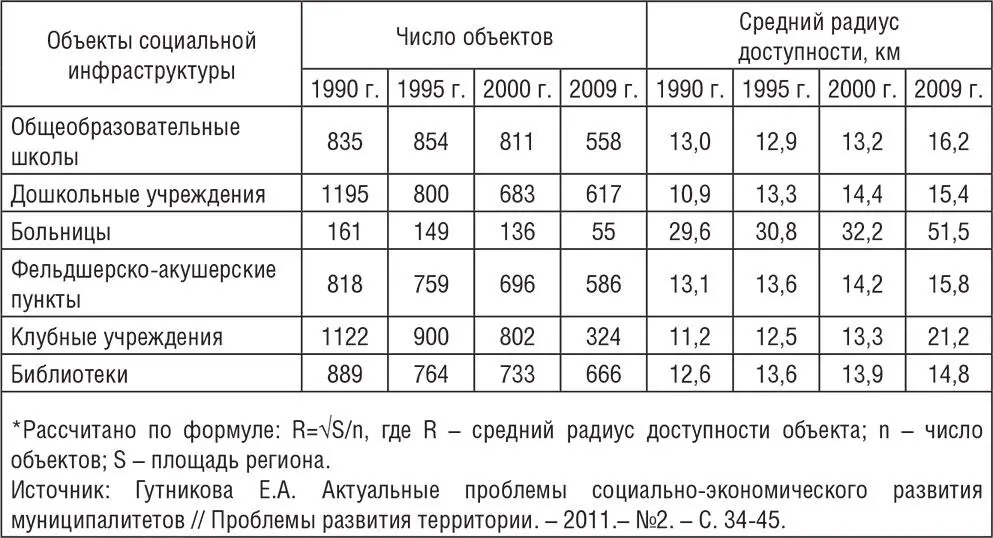 Таким образом особенностями Вологодской области как региона РФ являются - фото 4