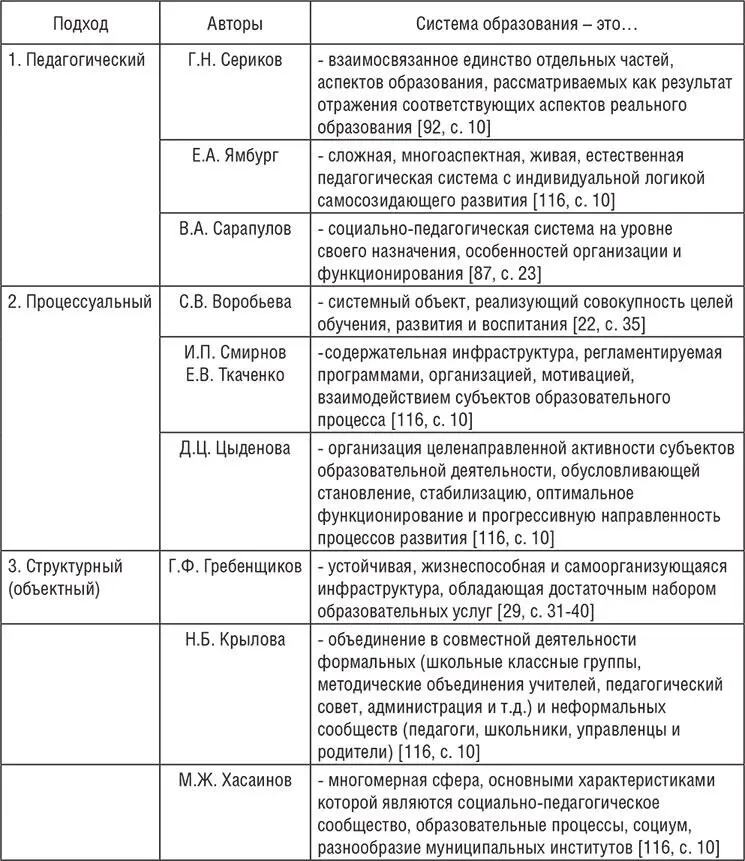 Рис 2 Структура системы образованияИсточник Закон Российской Федерации от 10 - фото 6
