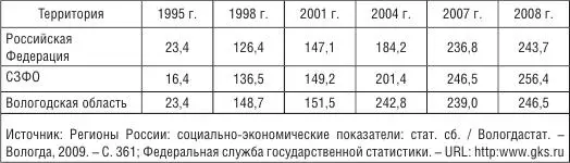 Однако оставалось много нерешенных социальноэкономических проблем таких как - фото 3
