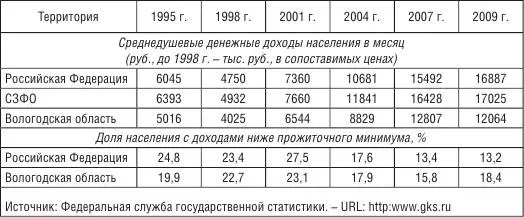 В то же время в стране уменьшилось число граждан уровень дохода которых не - фото 4