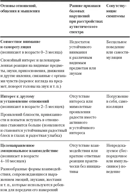 Самое большее на что они способны обменяться сигналами пятьшесть раз тогда - фото 1