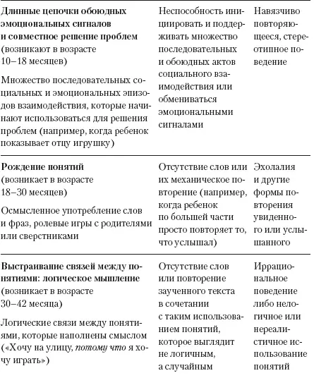 Самое большее на что они способны обменяться сигналами пятьшесть раз тогда - фото 2