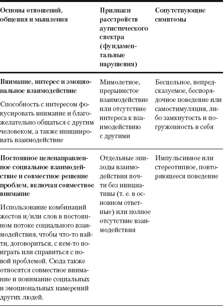 Мы рекомендуем родителям и специалистам которые хотят развить и укрепить - фото 3