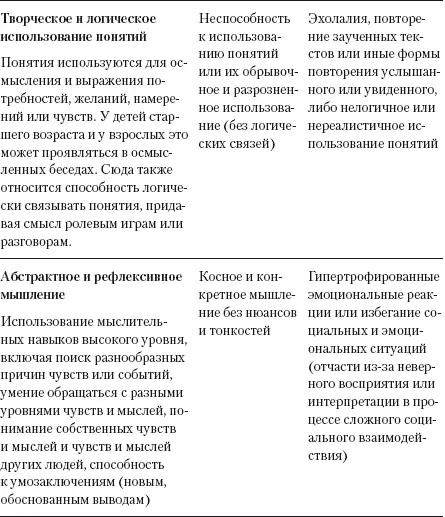 Мы рекомендуем родителям и специалистам которые хотят развить и укрепить - фото 4