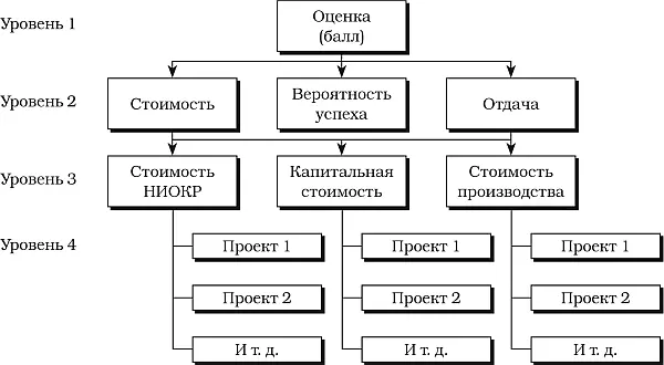 Рис 23Пример иерархии решений AHP Применение аналитического иерархического - фото 18