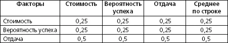 Средние значения строк представляют собой весовые коэффициенты которые будут - фото 20