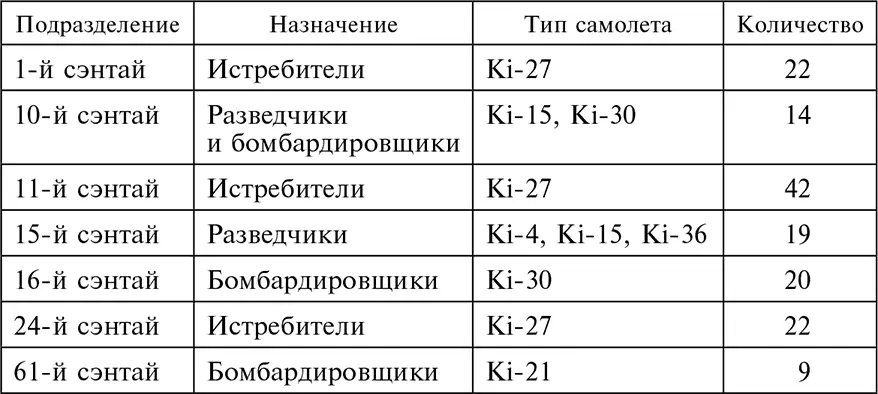 Между тем с 12 по 21 июля война в воздухе приостановилась изза плохой погоды - фото 1