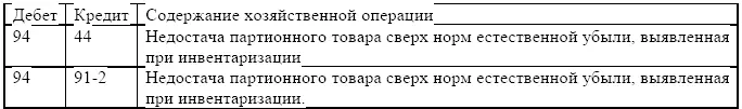 В торговых организациях изменение цен на реализуемые товары должно происходить - фото 1