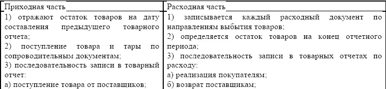 Учет товара может вестись по покупным ценам тогда рекомендуется составлять - фото 2