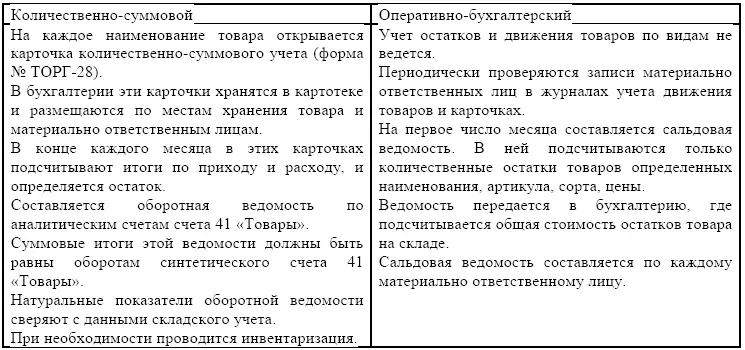 12 Синтетический учет товара Учет операций по приобретению товаров торговой - фото 4