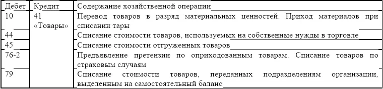 121 Учет приобретения товаров организациями оптовой торговли В организациях - фото 6