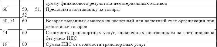 Счет 60 Расчеты с поставщиками и подрядчиками предназначен для обобщения - фото 9