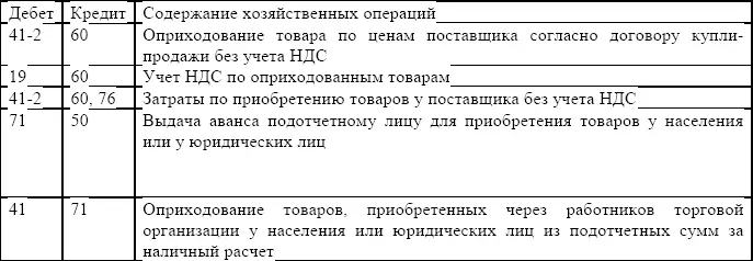 При учете товара по продажным ценам возникает необходимость учета разницы между - фото 12