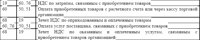 При учете товара по продажным ценам возникает необходимость учета разницы между - фото 13