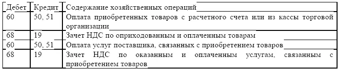 Если товары от одного поставщика поступают в разные торговые точки организации - фото 15