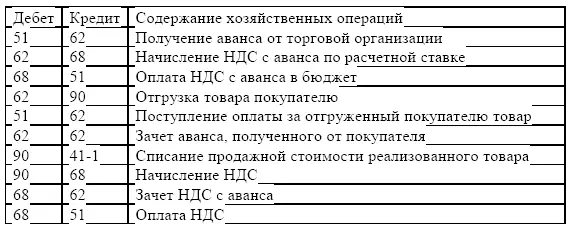 Ряд особенностей при поступлении денег за товар возникает при определении - фото 16