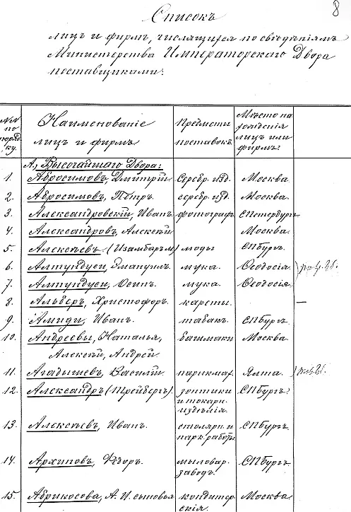 Первая страница Списка лиц и фирм числящихся по сведениям Министерства - фото 13