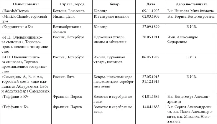 Таблица 5 Владельцы фабрик и заводов получившие награды на мануфактурных - фото 21