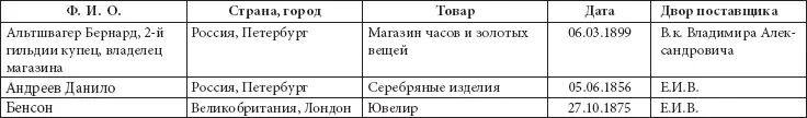 Ювелирные сокровища Российского императорского двора - фото 23