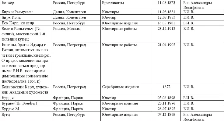 Ювелирные сокровища Российского императорского двора - фото 24