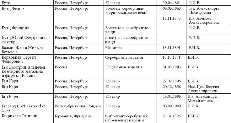Ювелирные сокровища Российского императорского двора - фото 25