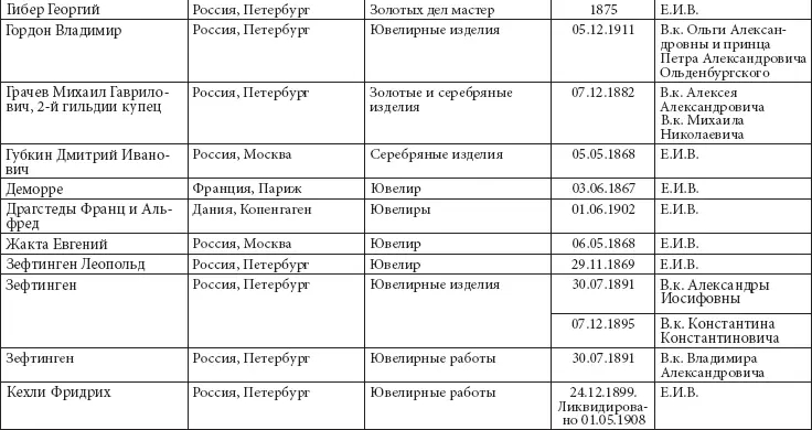 Ювелирные сокровища Российского императорского двора - фото 26