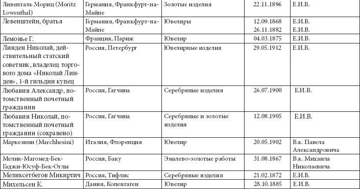 Ювелирные бренды Императорского двора Сегодня ис - фото 28