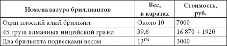 Подобные ответственные поручения бывали и позже Так 5 декабря 1852 г в - фото 33