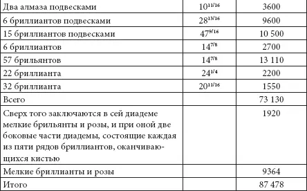 Подобные ответственные поручения бывали и позже Так 5 декабря 1852 г в - фото 34
