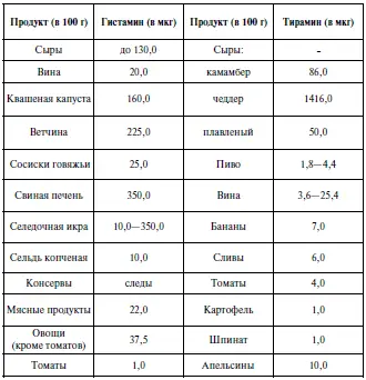 Окончание табл 9 Псевдоаллергия состояние организма при котором имеются - фото 19