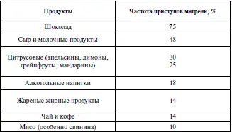 Иногда головная боль может быть не связана с аминами Она может возникать - фото 21