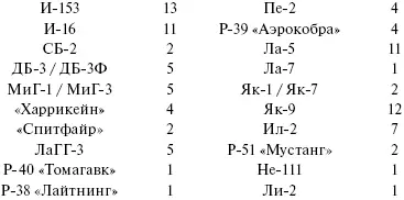 В сумме как раз 94 самолета Но даже первый взгляд на этот список заставляет - фото 3