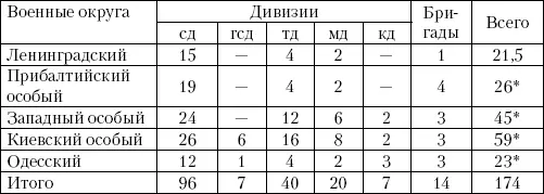 Воздушнодесантный корпус приравнен к 075 стрелковой дивизии Войска НКВД - фото 16