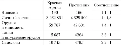 Группировка советских войск на Западном ТВД была достаточно мощной Общее - фото 17