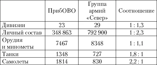 Таблица 19 85 В таблице учтен личный состав только сухопутных войск Барышев - фото 18
