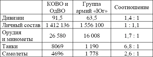Войска противника имели лишь некоторое превосходство в живой силе но - фото 23