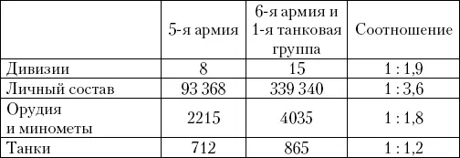 Таблица 25 Соотношение сил на границе с Финляндией 93 В таблице учтен личный - фото 24