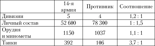 Таким образом германское командование развернув на Восточном фронте основную - фото 26