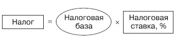 Налоговый режим порядок определения элементов налогообложения Специальные - фото 3