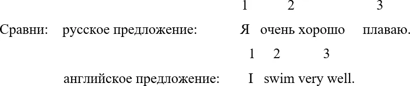 В русском предложении слово плаваю на последнем месте а в английском - фото 3