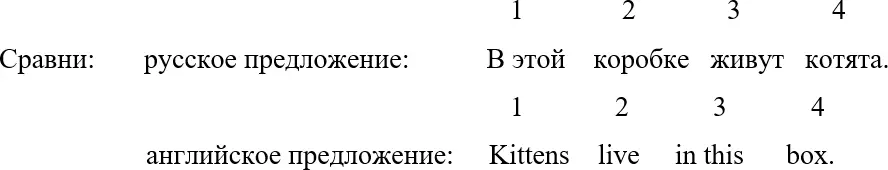 В русском предложении подлежащее котята стоит на последнем месте а сказуемое - фото 4