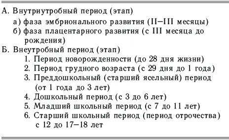 Глава II Питание здорового ребенка Питание детей первого года жизни - фото 2