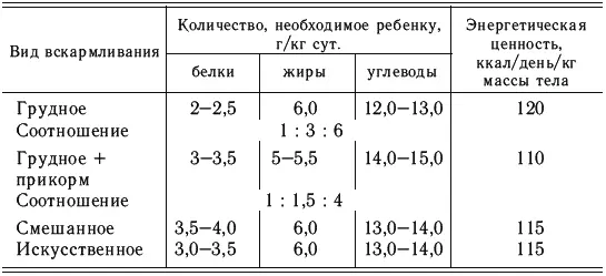 Таблица 5 Содержание минеральных веществ в молоке Минеральные вещества в - фото 4